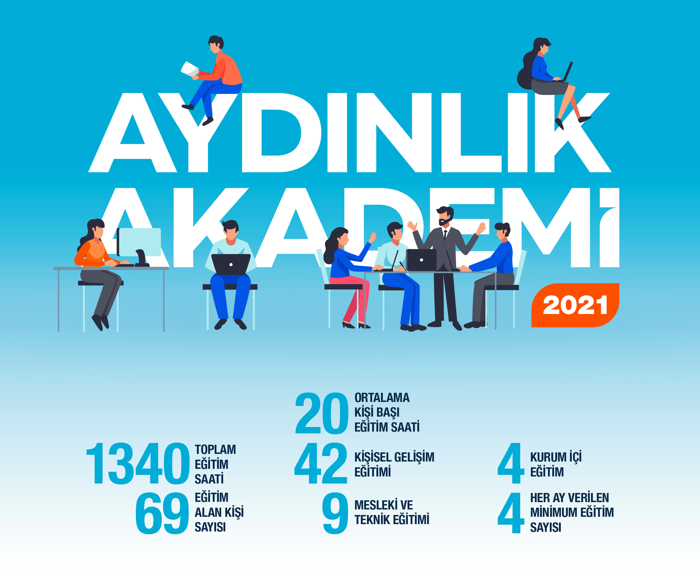 Aydınlık Akademi 2021 Faaliyet Özeti